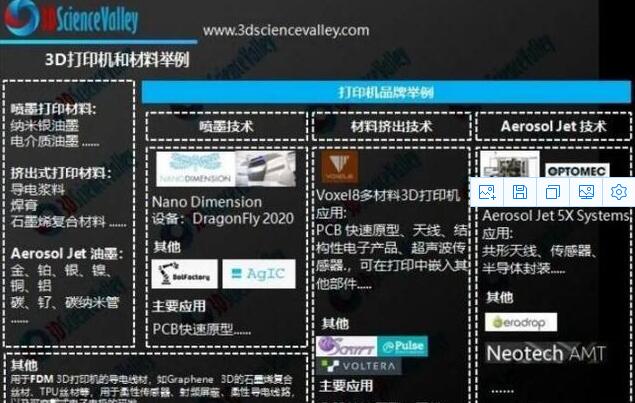 從減材到(dào)增材:PCB正在走向桌面制(zhì)造