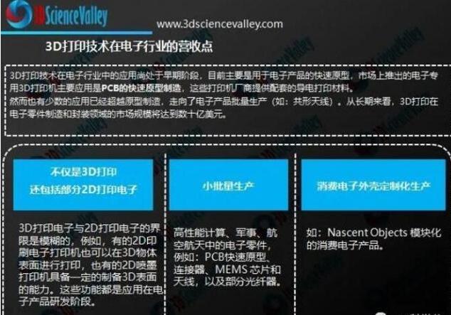 從減材到(dào)增材:PCB正在走向桌面制(zhì)造