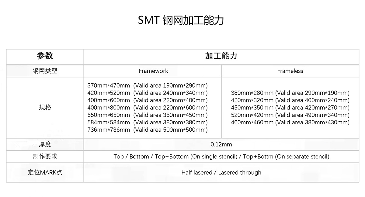 SMT鋼網定制(zhì)